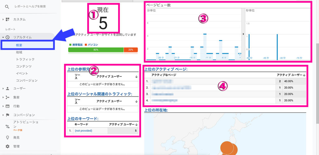 サイト全体のアクセス数を見る